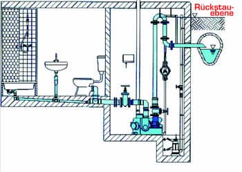 Skizze einer Abwasserhebeanlage im Bad